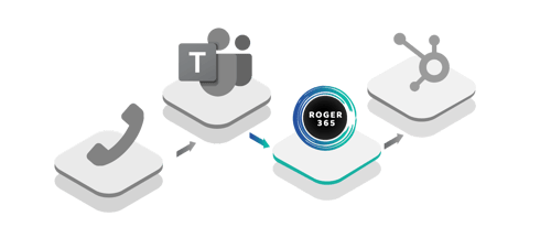 roger365-process-roger